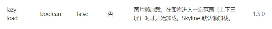 图片懒加载没生效问题