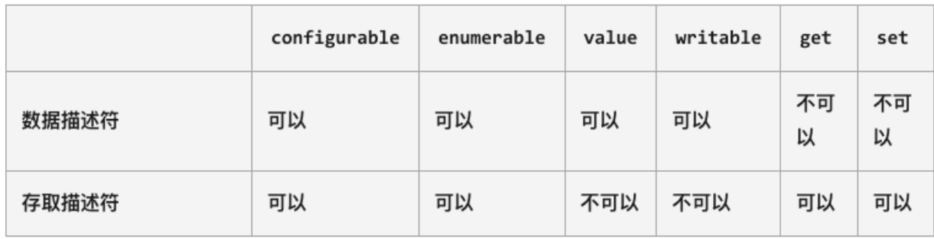 属性描述符
