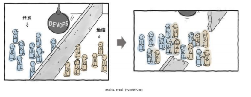 两种开发模式对比图.png