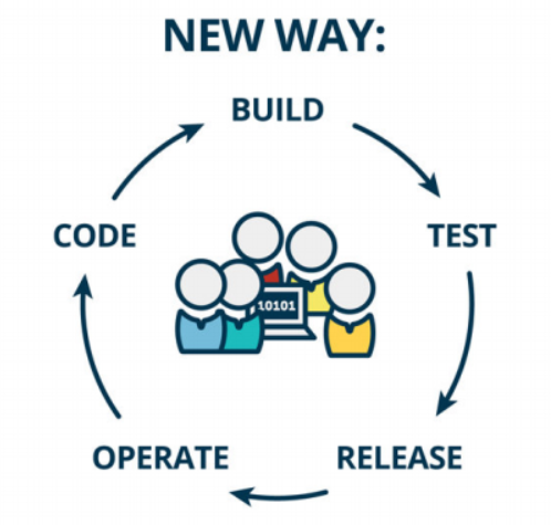 DevOps开发模式.png
